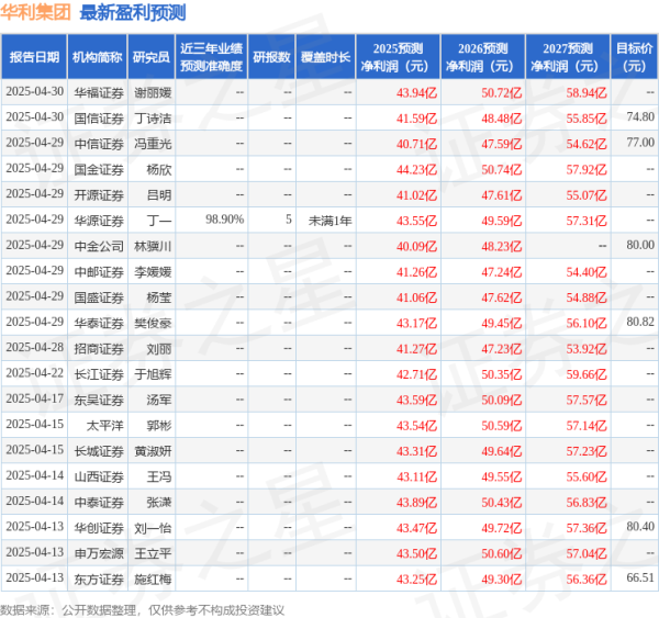证券配资门户 天风证券：给予华利集团买入评级